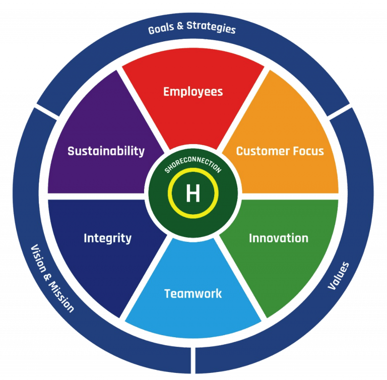 a diagram of a company's company's company's company's company's company's company's company's company's company's company's company'