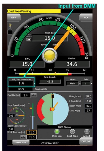 a device with a speedometer and gauges