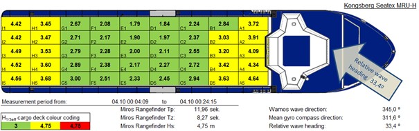 a blue and yellow chart with black text